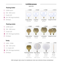Dimbare led lampen videlamp 12 lampen