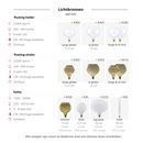 Dimbare led lampen videlamp 9 lampen